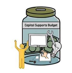 NDIS Plan Funded Supports - Capital Supports Budget