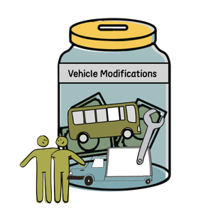 NDIS Plan Funded Supports Explained 4 - Capital Supports Budget - Vehicle Modifications